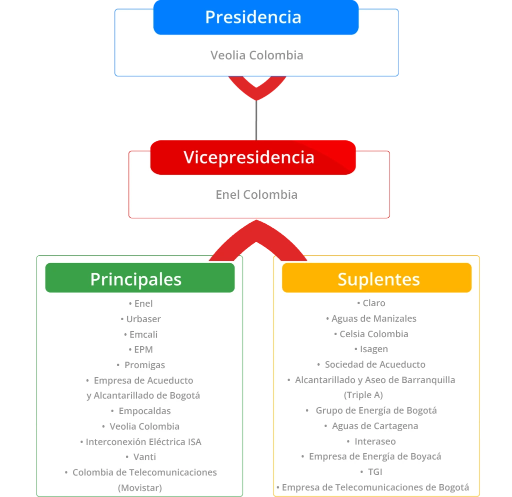 Organigrama 2025